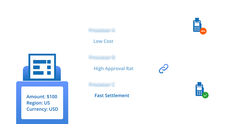 Cost Optimization